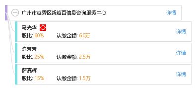 廣州市越秀區新越百信息咨詢服務中心 專業服務，賦能決策